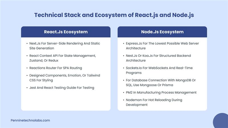 React.js
