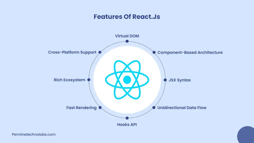 Features of React.js