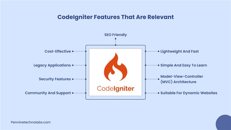CodeIgniter Features