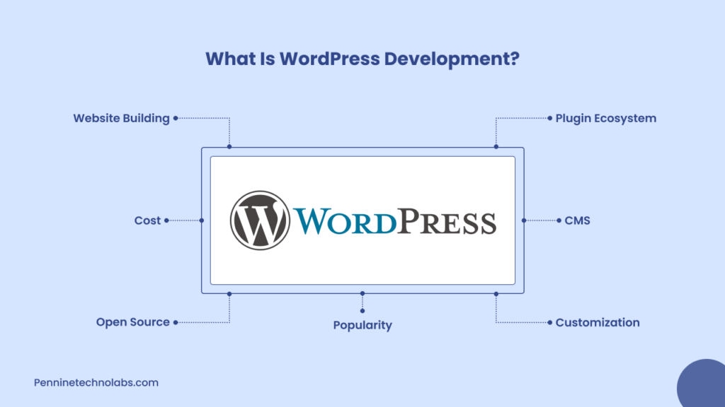 WordPress Development