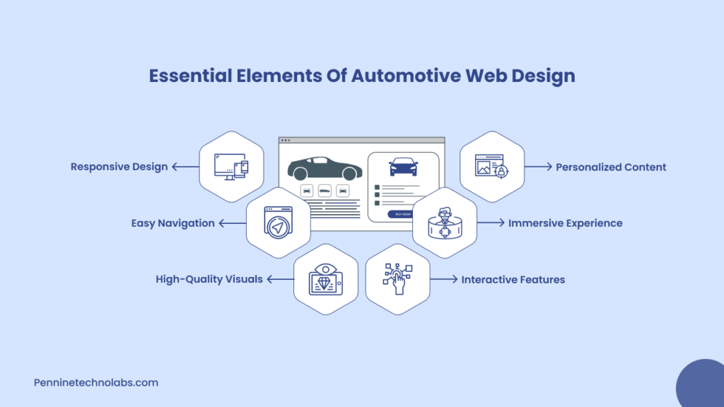 Essential Elements of Web Design