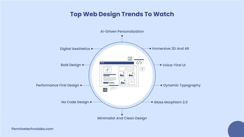 Web Design Trends